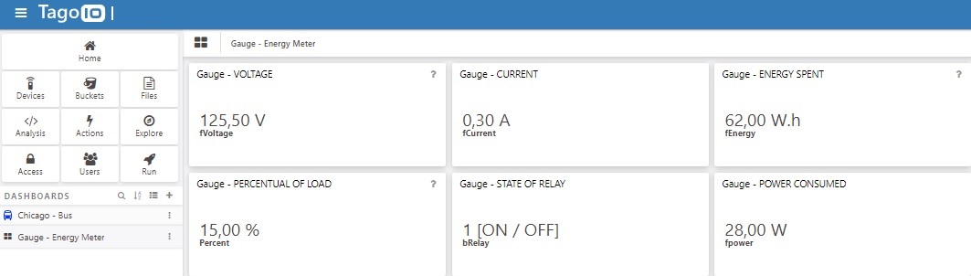 Dashboard feito na TagoIO para o medidor de energia IoT
